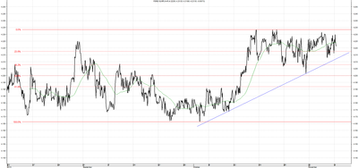 Wykres kursu średniego EUR/PLN za okres od 10.08.2014 do 10.11.2014