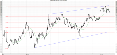 Wykres kursu średniego GBP/PLN za okres od 10.08.2014 do 10.11.2014