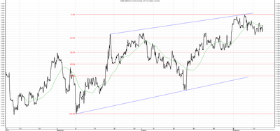 Wykres kursu średniego GBP/PLN za okres od 12.08.2014 do 12.11.2014