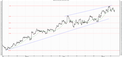 Wykres kursu średniego USD/PLN za okres od 12.08.2014 do 12.11.2014