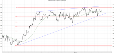 Wykres kursu średniego CHF/PLN za okres od 13.08.2014 do 13.11.2014