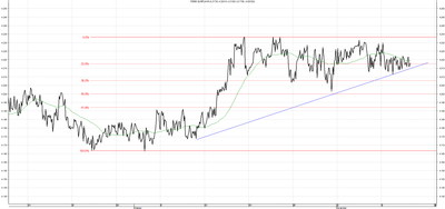 Wykres kursu średniego EUR/PLN za okres od 13.08.2014 do 13.11.2014