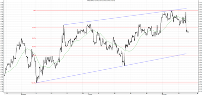Wykres kursu średniego GBP/PLN za okres od 13.08.2014 do 13.11.2014