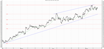 Wykres kursu średniego USD/PLN za okres od 13.08.2014 do 13.11.2014