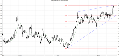Wykres kursu średniego CHF/PLN za okres od 14.08.2014 do 14.11.2014