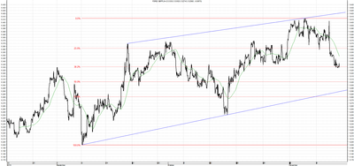 Wykres kursu średniego GBP/PLN za okres od 14.08.2014 do 14.11.2014