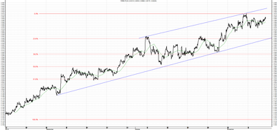 Wykres kursu średniego USD/PLN za okres od 14.08.2014 do 14.11.2014