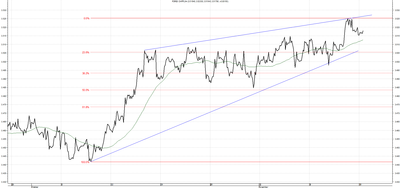 Wykres kursu średniego CHF/PLN za okres od 17.08.2014 do 17.11.2014