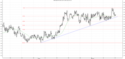 Wykres kursu średniego EUR/PLN za okres od 17.08.2014 do 17.11.2014