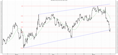 Wykres kursu średniego GBP/PLN za okres od 17.08.2014 do 17.11.2014