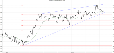 Wykres kursu średniego CHF/PLN za okres od 18.08.2014 do 18.11.2014