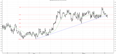 Wykres kursu średniego EUR/PLN za okres od 18.08.2014 do 18.11.2014