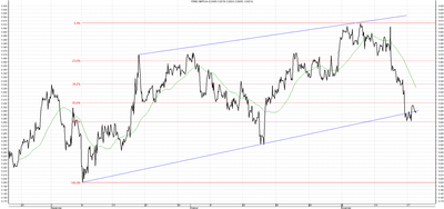Wykres kursu średniego GBP/PLN za okres od 18.08.2014 do 18.11.2014