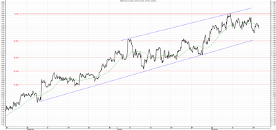 Wykres kursu średniego USD/PLN za okres od 18.08.2014 do 18.11.2014