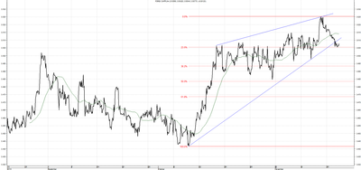 Wykres kursu średniego CHF/PLN za okres od 19.08.2014 do 19.11.2014