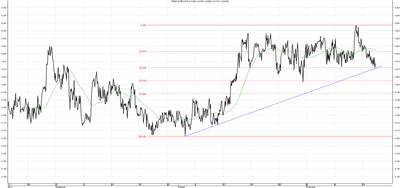 Wykres kursu średniego EUR/PLN za okres od 19.08.2014 do 19.11.2014
