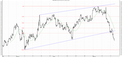 Wykres kursu średniego GBP/PLN za okres od 19.08.2014 do 19.11.2014