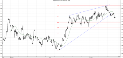 Wykres kursu średniego CHF/PLN za okres od 21.08.2014 do 21.11.2014