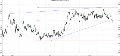 Wykres kursu średniego EUR/PLN za okres od 21.08.2014 do 21.11.2014