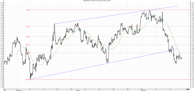Wykres kursu średniego GBP/PLN za okres od 21.08.2014 do 21.11.2014