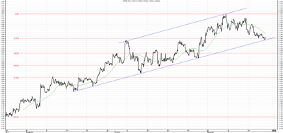 Wykres kursu średniego USD/PLN za okres od 21.08.2014 do 21.11.2014