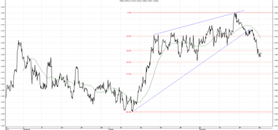 Wykres kursu średniego CHF/PLN za okres od 24.08.2014 do 24.11.2014