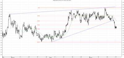 Wykres kursu średniego EUR/PLN za okres od 24.08.2014 do 24.11.2014