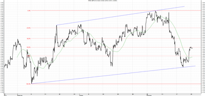 Wykres kursu średniego GBP/PLN za okres od 24.08.2014 do 24.11.2014