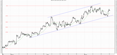 Wykres kursu średniego USD/PLN za okres od 24.08.2014 do 24.11.2014
