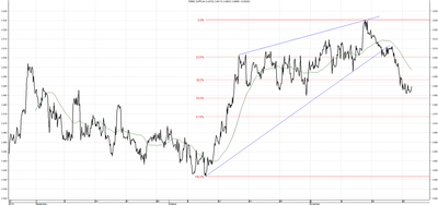 Wykres kursu średniego CHF/PLN za okres od 25.08.2014 do 25.11.2014