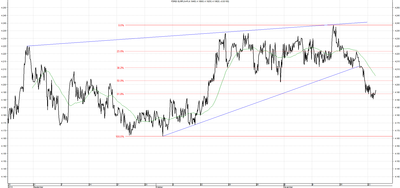 Wykres kursu średniego EUR/PLN za okres od 25.08.2014 do 25.11.2014