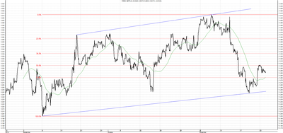 Wykres kursu średniego GBP/PLN za okres od 25.08.2014 do 25.11.2014