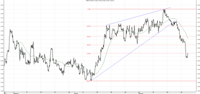 Wykres kursu średniego CHF/PLN za okres od 26.08.2014 do 26.11.2014