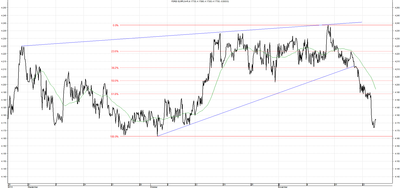 Wykres kursu średniego EUR/PLN za okres od 26.08.2014 do 26.11.2014