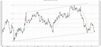 Wykres kursu średniego GBP/PLN za okres od 26.08.2014 do 26.11.2014