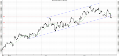 Wykres kursu średniego USD/PLN za okres od 26.08.2014 do 26.11.2014