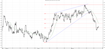 Wykres kursu średniego CHF/PLN za okres od 27.08.2014 do 27.11.2014