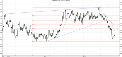 Wykres kursu średniego EUR/PLN za okres od 27.08.2014 do 27.11.2014