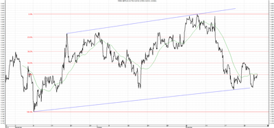 Wykres kursu średniego GBP/PLN za okres od 27.08.2014 do 27.11.2014