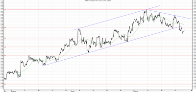Wykres kursu średniego USD/PLN za okres od 27.08.2014 do 27.11.2014