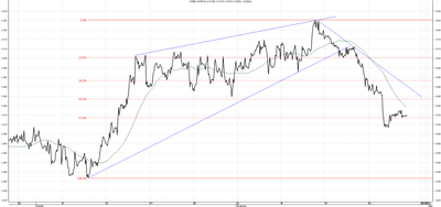 Wykres kursu średniego CHF/PLN za okres od 28.08.2014 do 28.11.2014