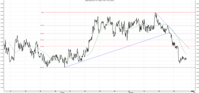 Wykres kursu średniego EUR/PLN za okres od 28.08.2014 do 28.11.2014