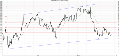 Wykres kursu średniego GBP/PLN za okres od 28.08.2014 do 28.11.2014