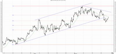 Wykres kursu średniego USD/PLN za okres od 28.08.2014 do 28.11.2014