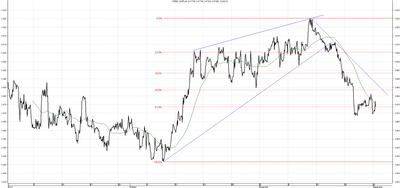 Wykres kursu średniego CHF/PLN za okres od 01.09.2014 do 01.12.2014