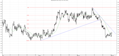 Wykres kursu średniego EUR/PLN za okres od 01.09.2014 do 01.12.2014