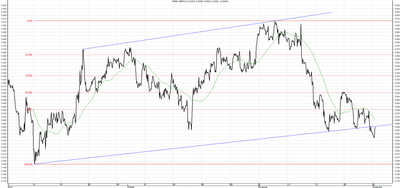 Wykres kursu średniego GBP/PLN za okres od 01.09.2014 do 01.12.2014
