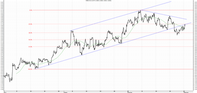 Wykres kursu średniego USD/PLN za okres od 01.09.2014 do 01.12.2014