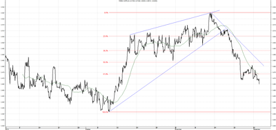 Wykres kursu średniego CHF/PLN za okres od 02.09.2014 do 02.12.2014