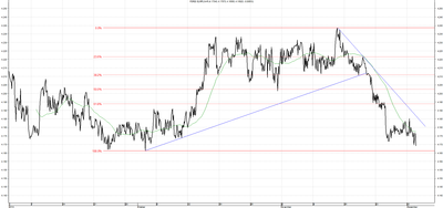 Wykres kursu średniego EUR/PLN za okres od 02.09.2014 do 02.12.2014